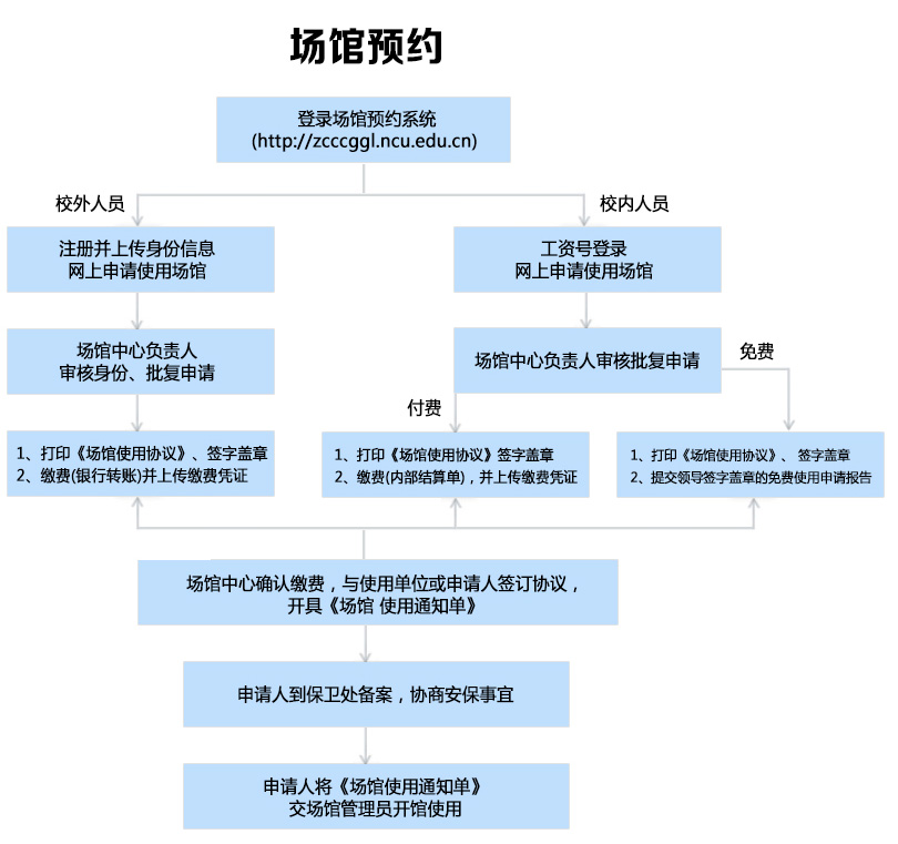 场馆预约